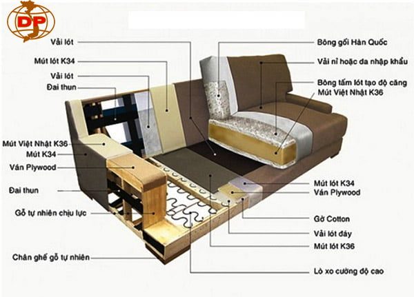 cau-tao-khung-hon-500-mau-ghe-sofa-giuong