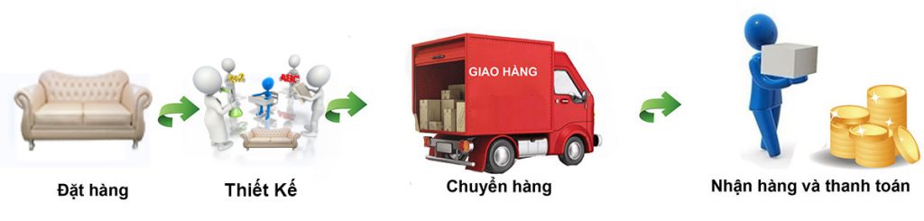 Quy trình vận chuyển giường sofa
