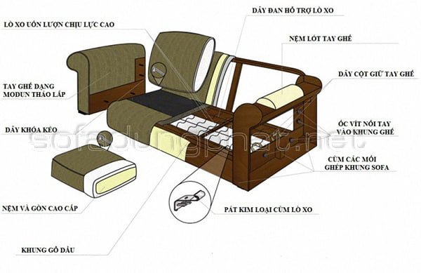 Cấu tạo ghế sofa cổ điển