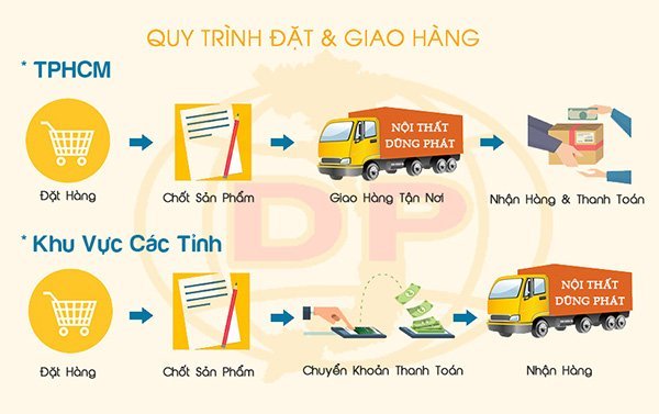 Đặt hàng vận chuyển sofa da phòng khách