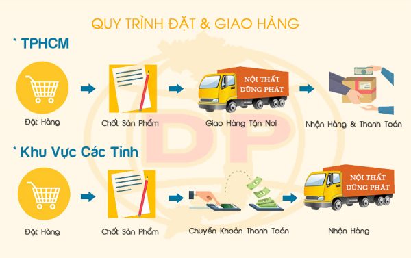 Vẩn chuyển thanh toán ghế sofa cao cấp TPHCM