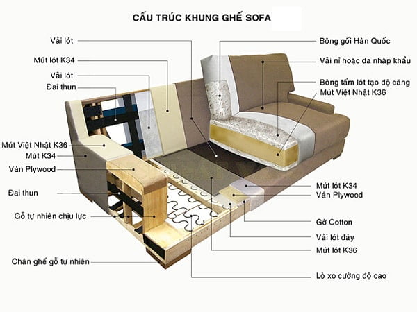 Cấu tạo khung ghế sofa